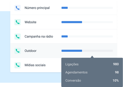 Doctoralia Phone - Marketing em Saúde